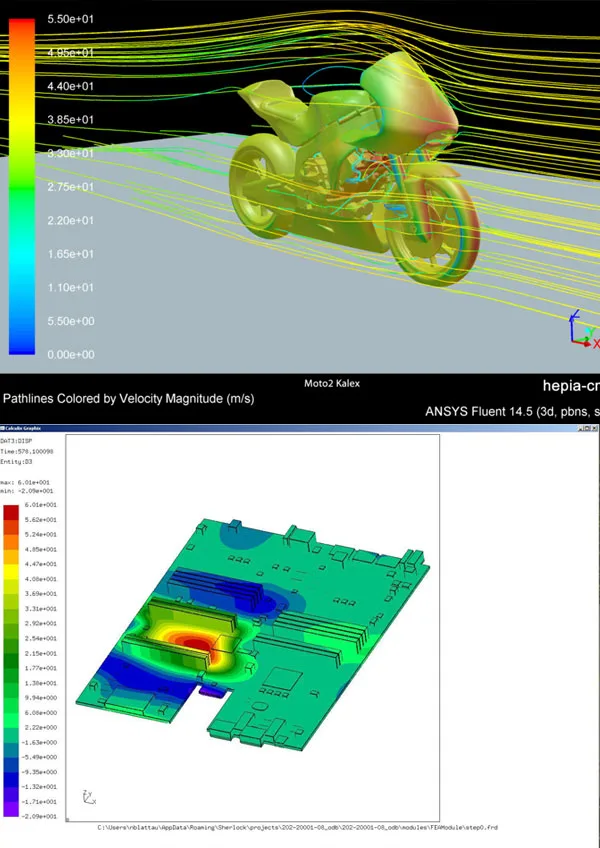 CFD and FEA simulation result plots